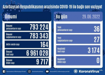 Yoluxmaların sayı artır: Koronavirus kabusu geri qayıdır? - Açıqlama