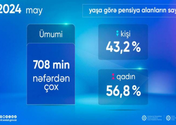 Yaşa görə pensiya alanların sayı açıqlanıb