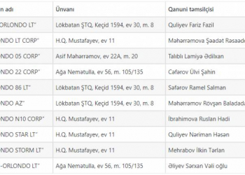 Tender mafiyasına niyə “dur” deyən yoxdur? – Yeni faktlar